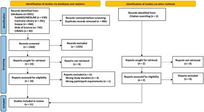 Frontiers The Effect Of Aquatic Exercise On Bone Mineral Density In